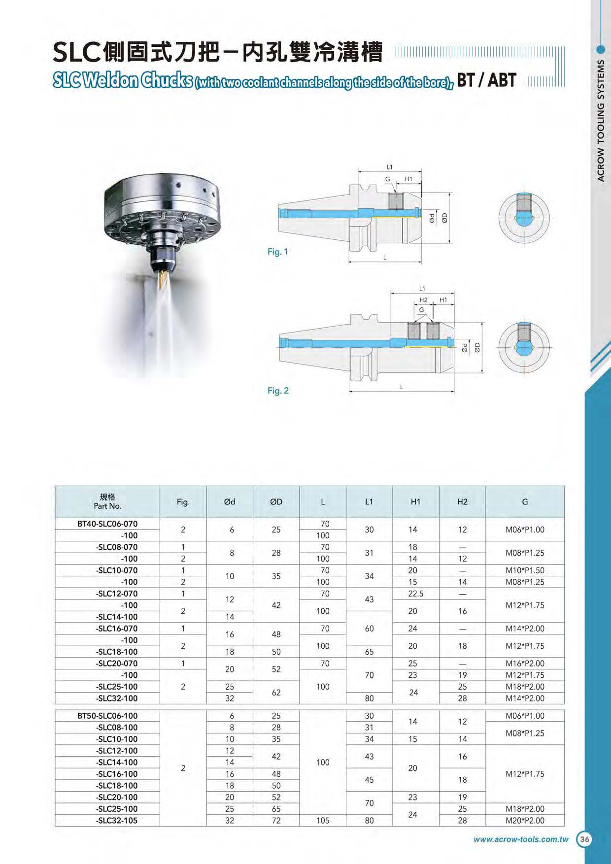 SLC側固式刀把-內孔雙冷溝槽