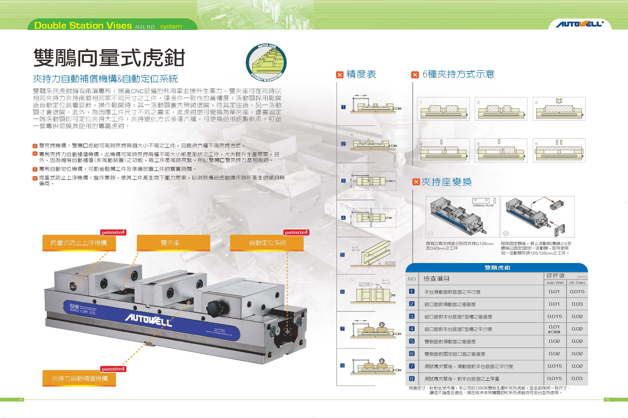 雙鵰向量式虎鉗