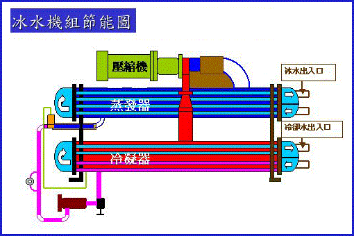 冰水珠璣節能圖