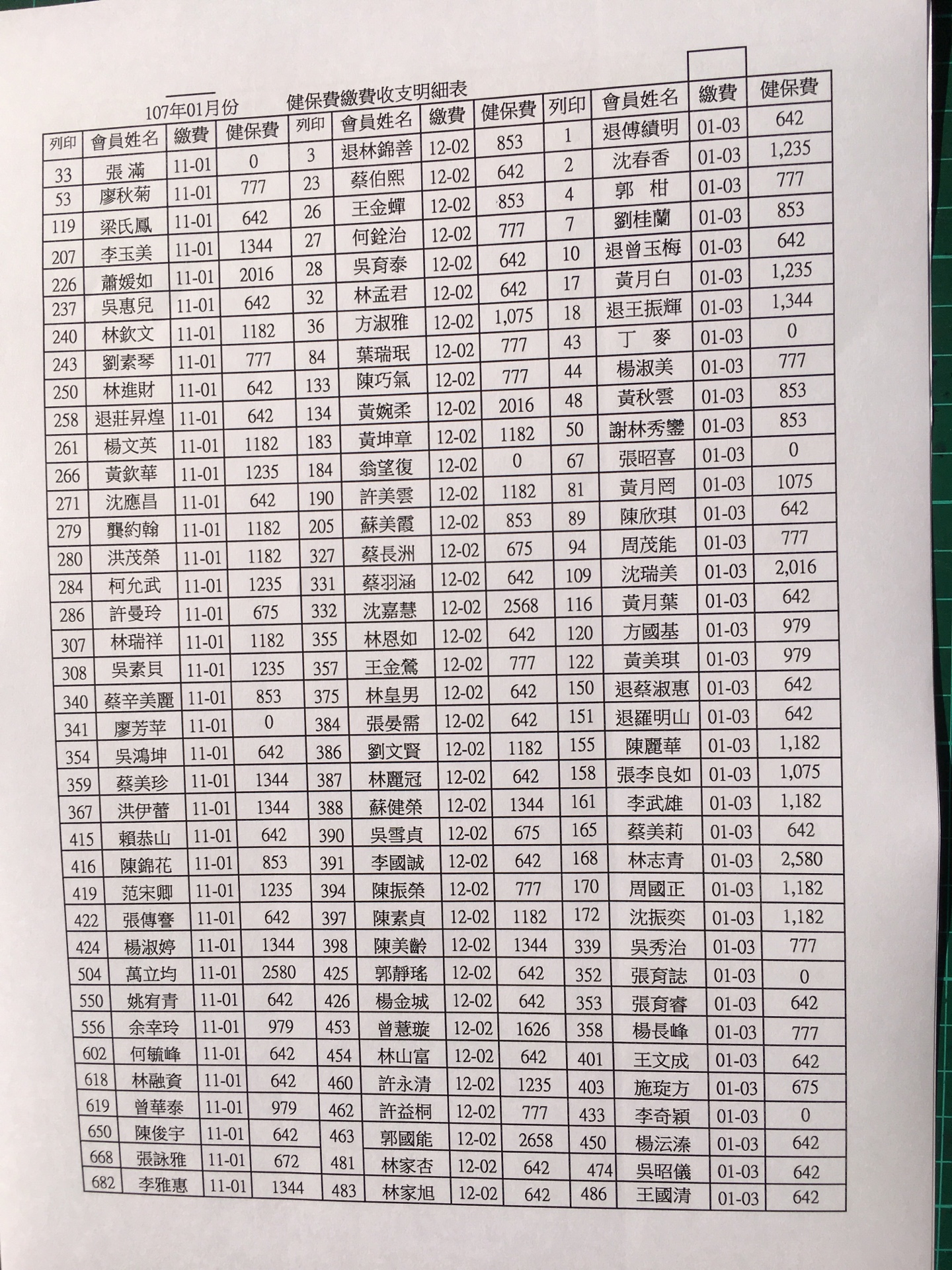 會員每月總帳繳費收支出明細107年1月