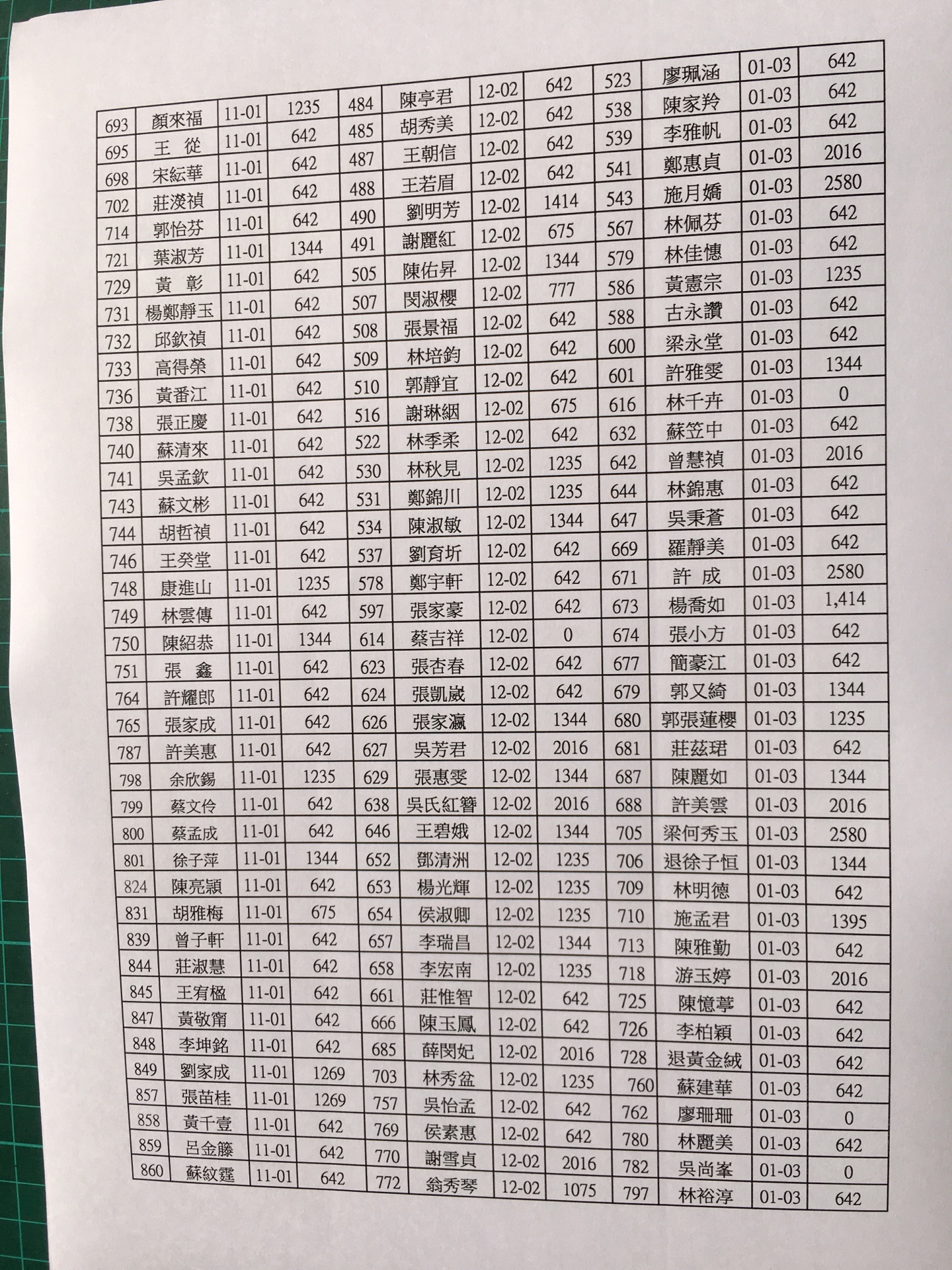會員每月總帳繳費收支出明細107年1月