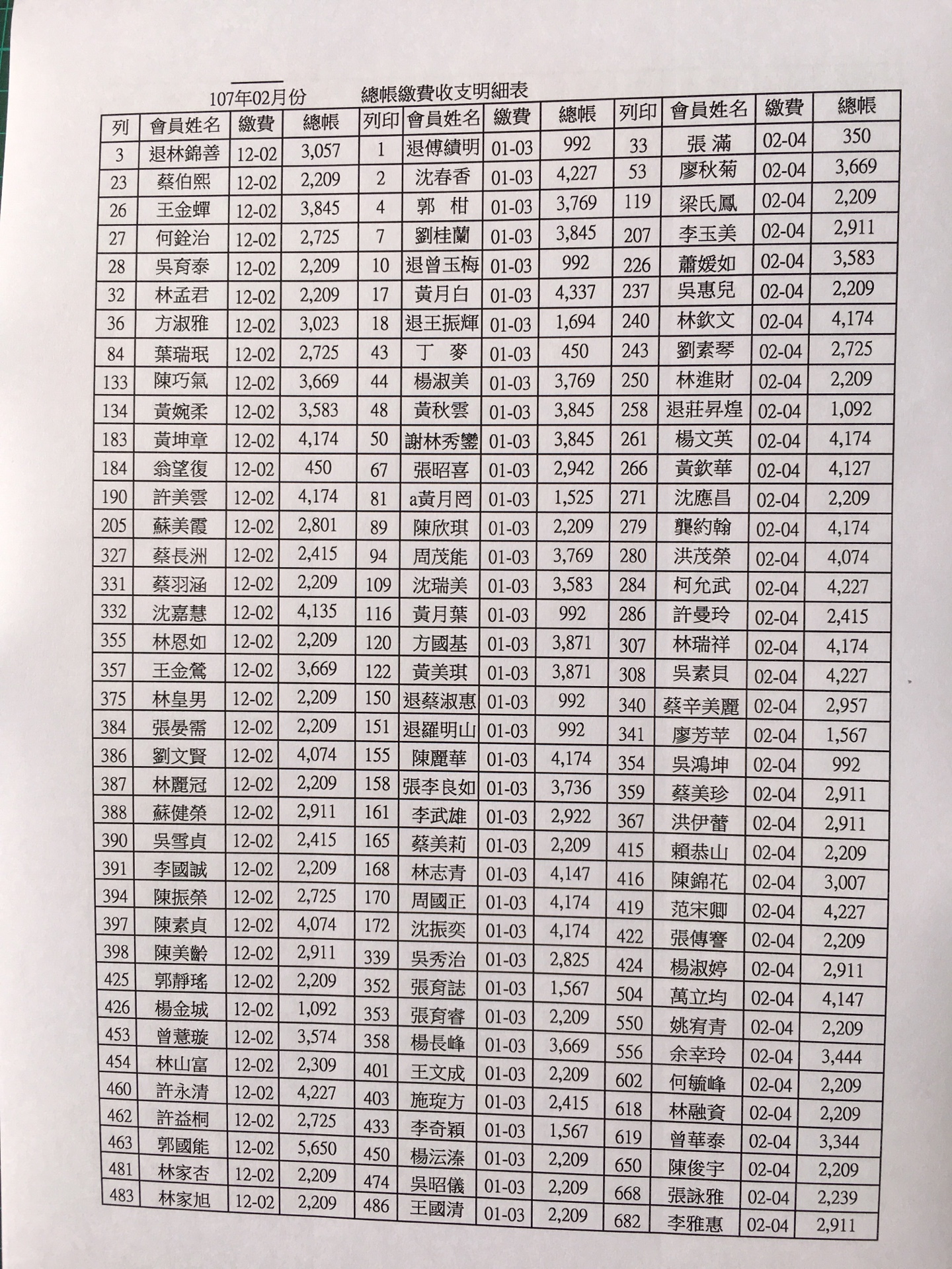 會員每月總帳繳費收支出明細107年2月