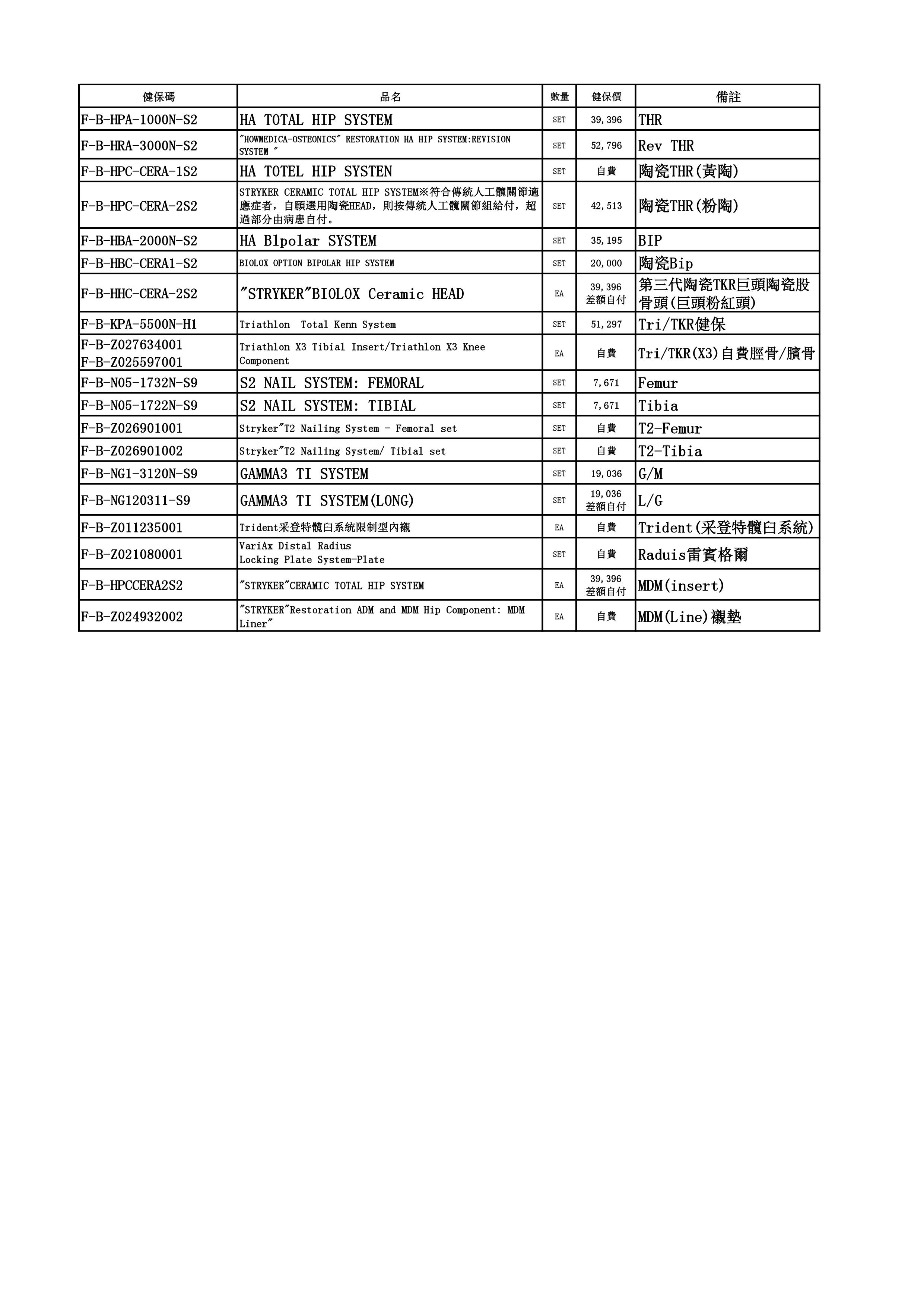 經銷美國史賽克(Stryker