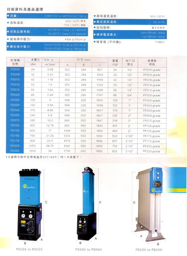 技術資料及產品選擇