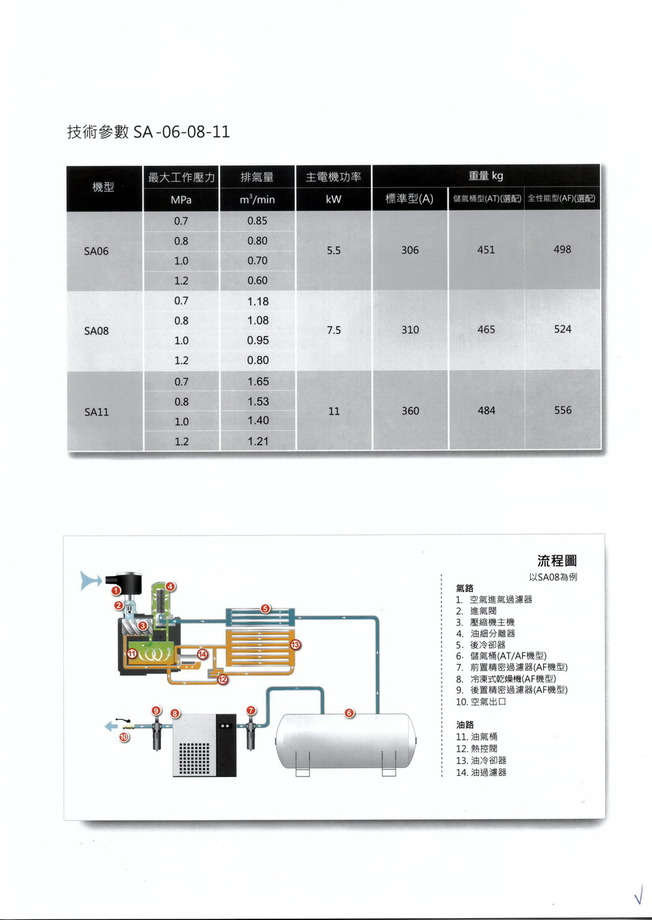 螺旋式空氣壓縮機