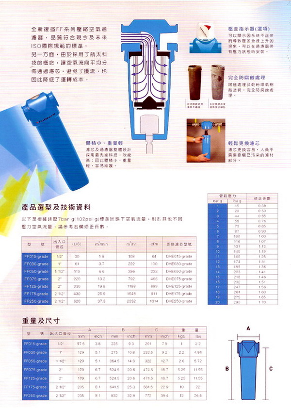 產品選項及技術資料