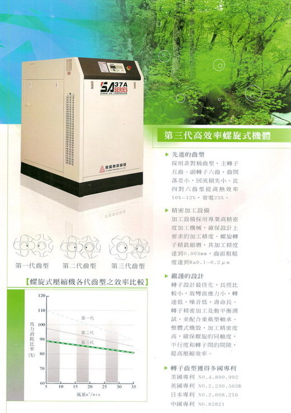 第三代高效率螺旋式機體