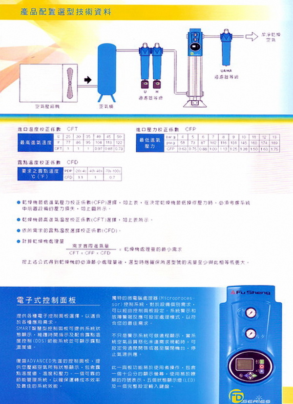 產品配置選型技術資料