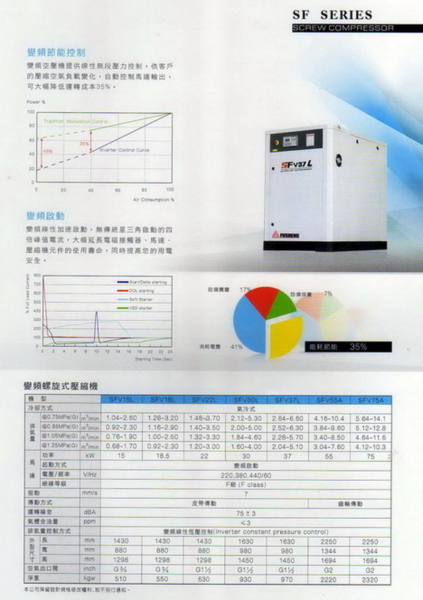 SF變頻螺旋式壓縮機