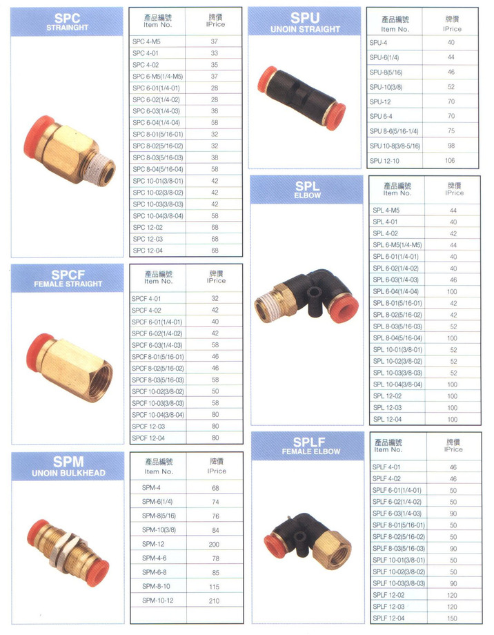 省力型快速接頭