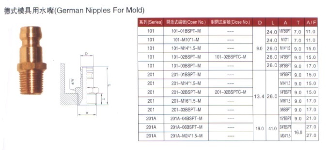 德式模具快速接頭