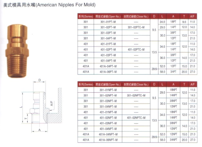 美式模具用快速接頭