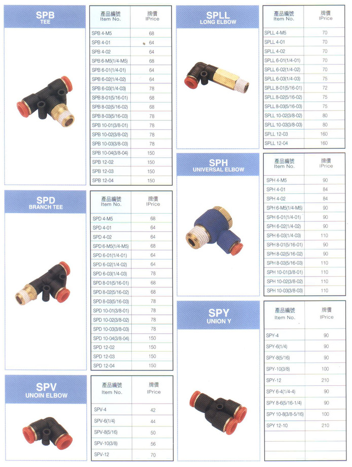 省力型快速接頭