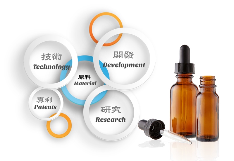 東賢企業-專業化妝品製造研發