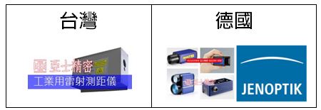 工業用雷射測距儀。監測距離