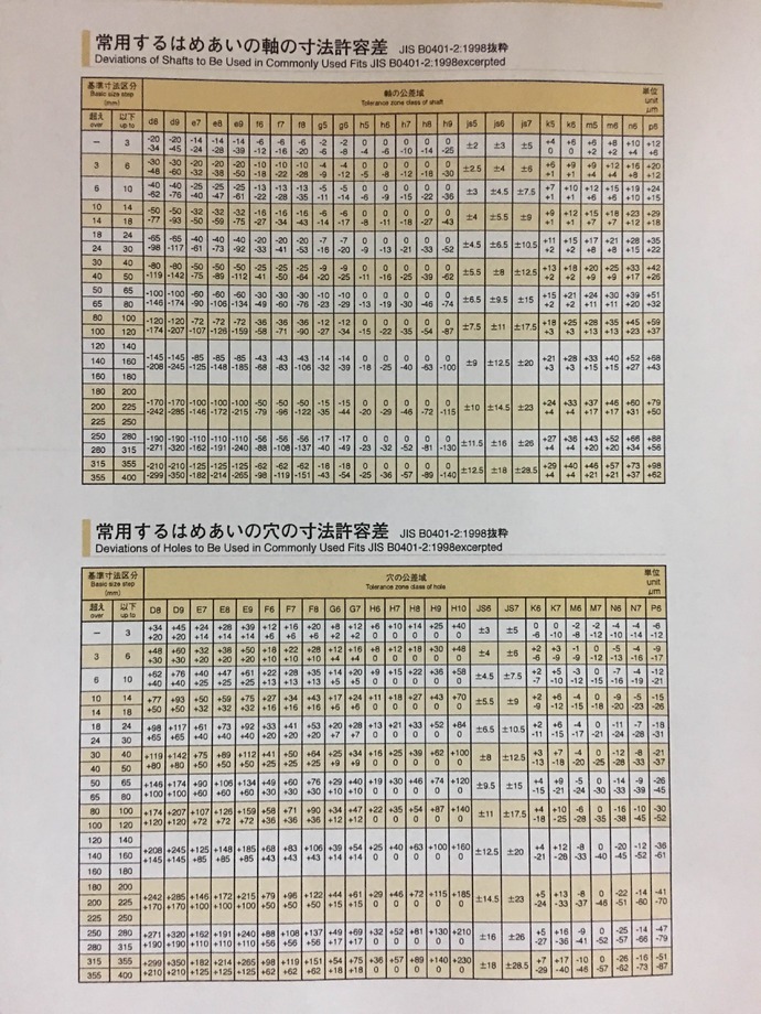 常用軸徑寸法許容差及孔徑許容差