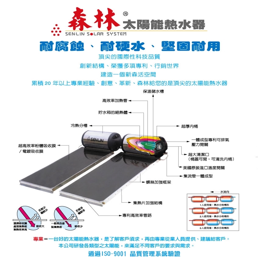 森林太陽能熱水器