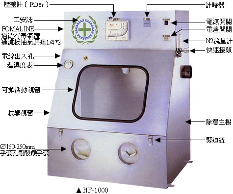 桌上型精密氮氣手套操作箱