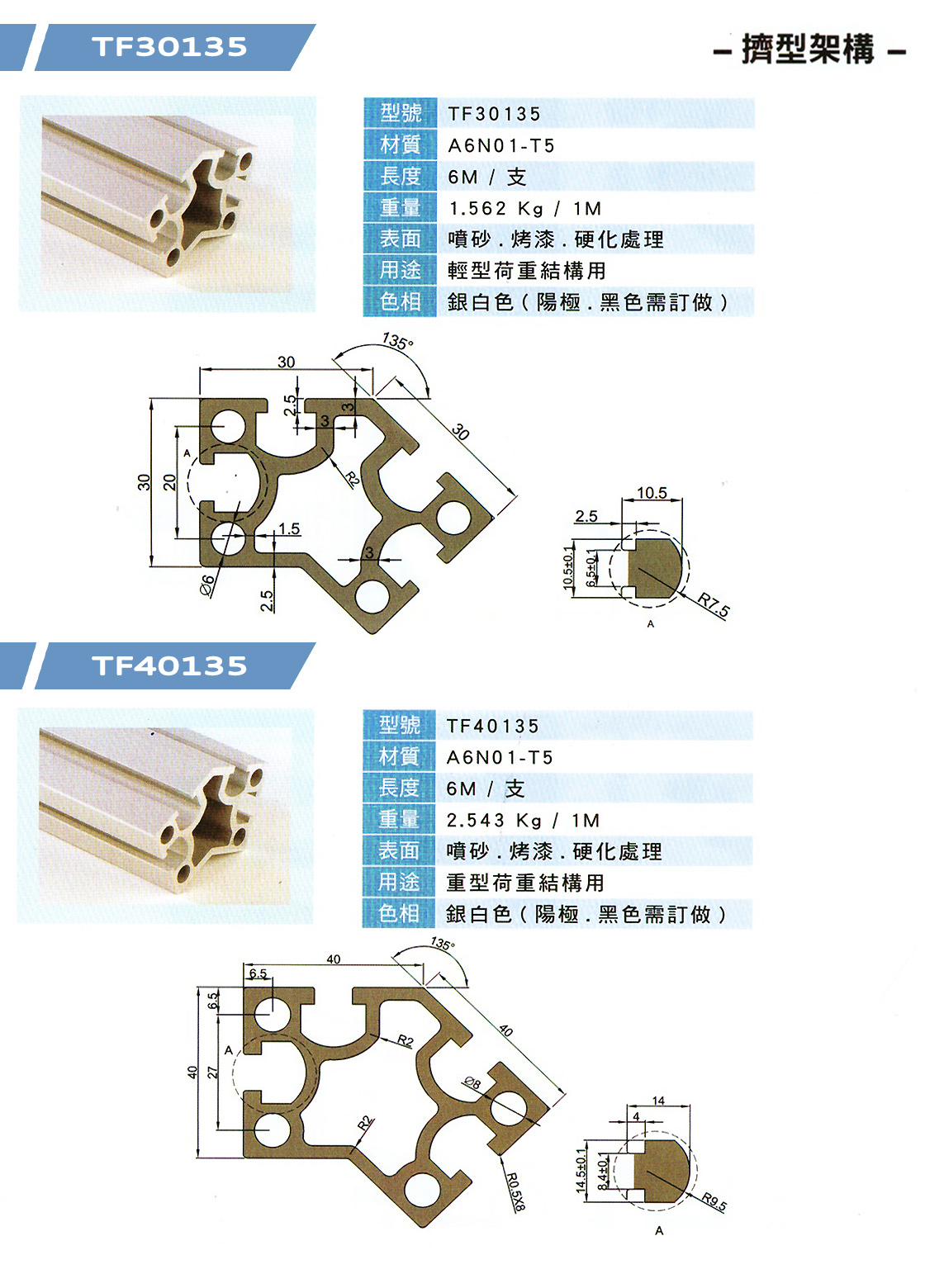 擠型架構