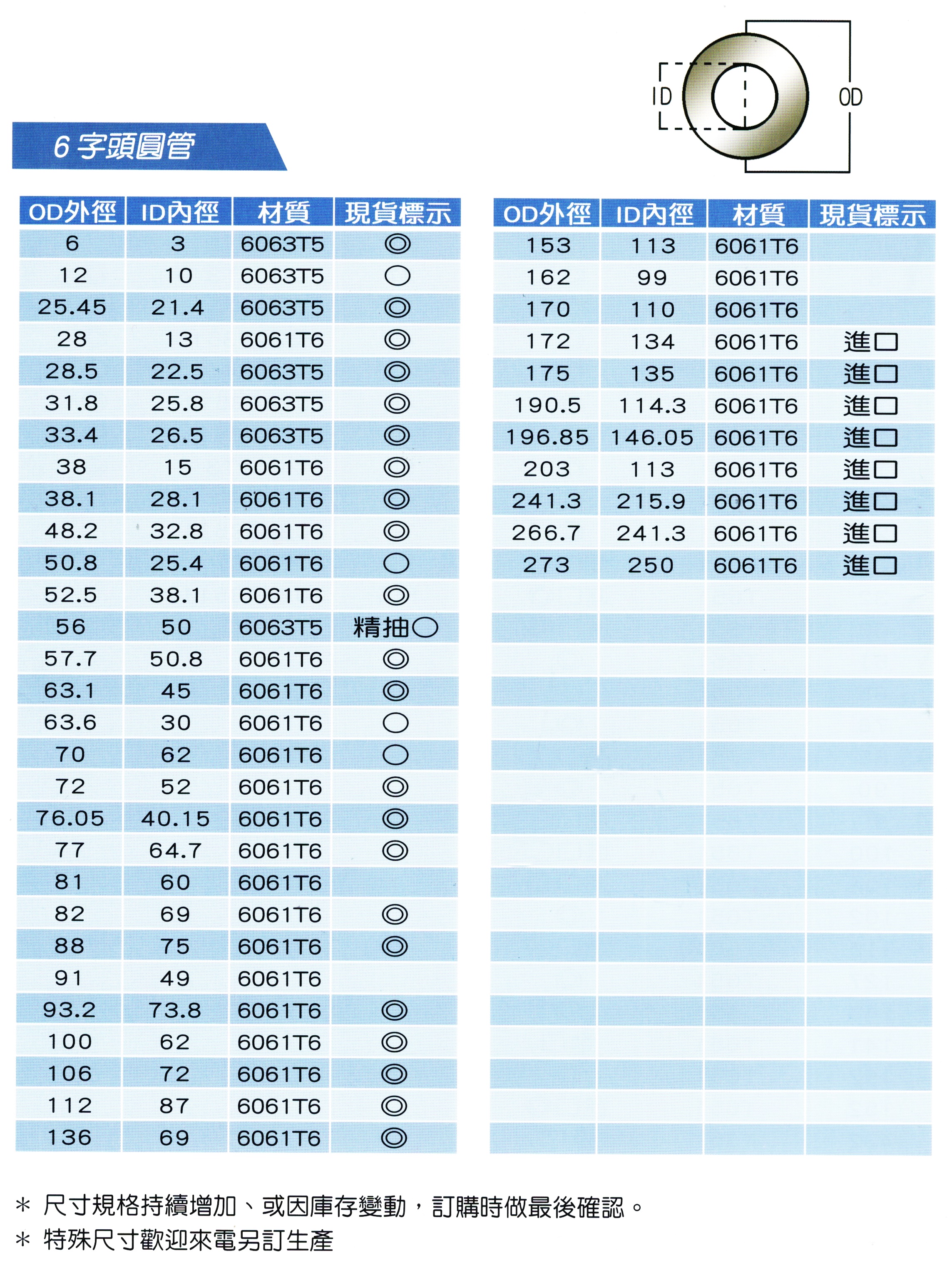 6字頭圓管