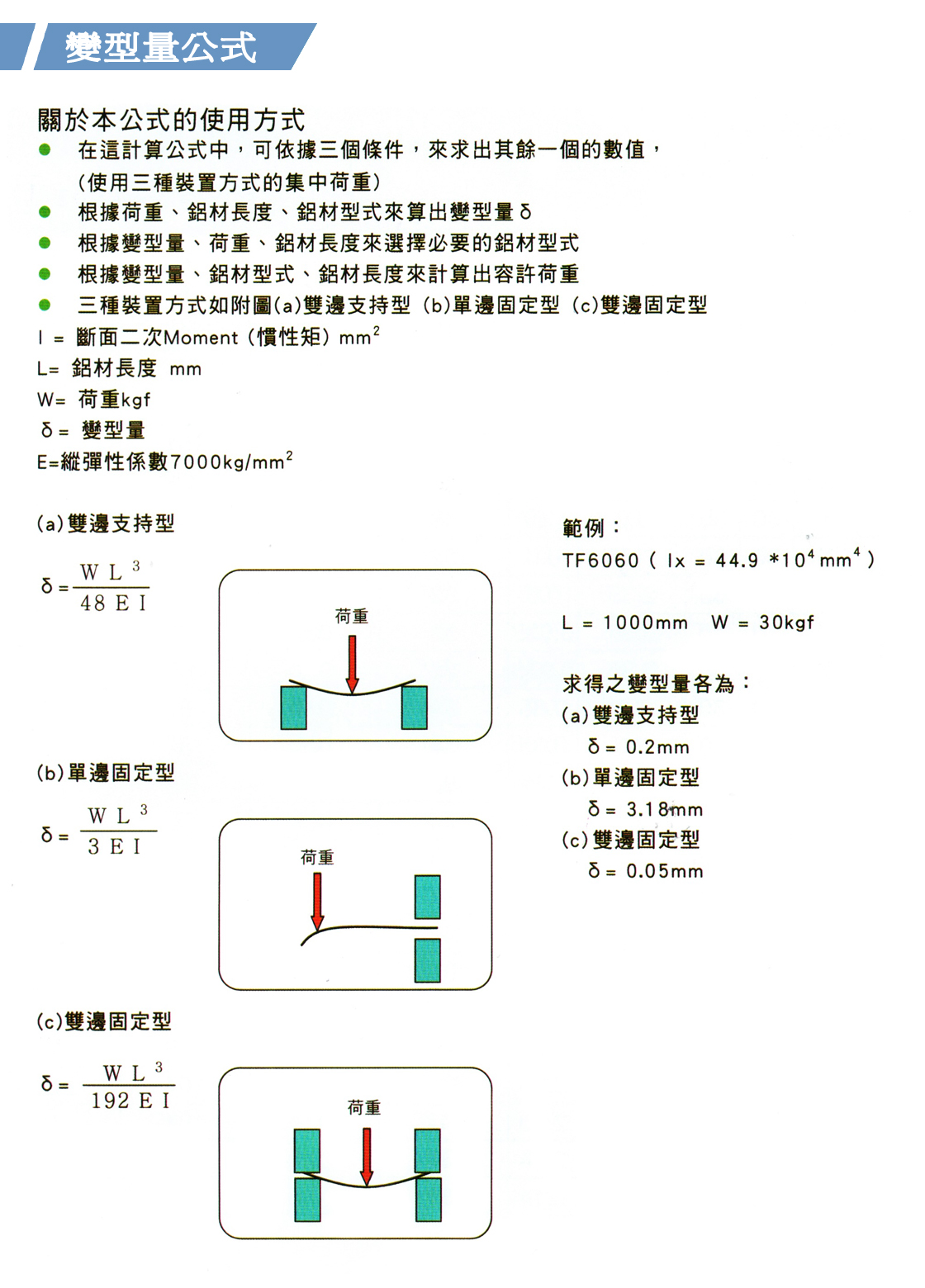 變型量換算公式
