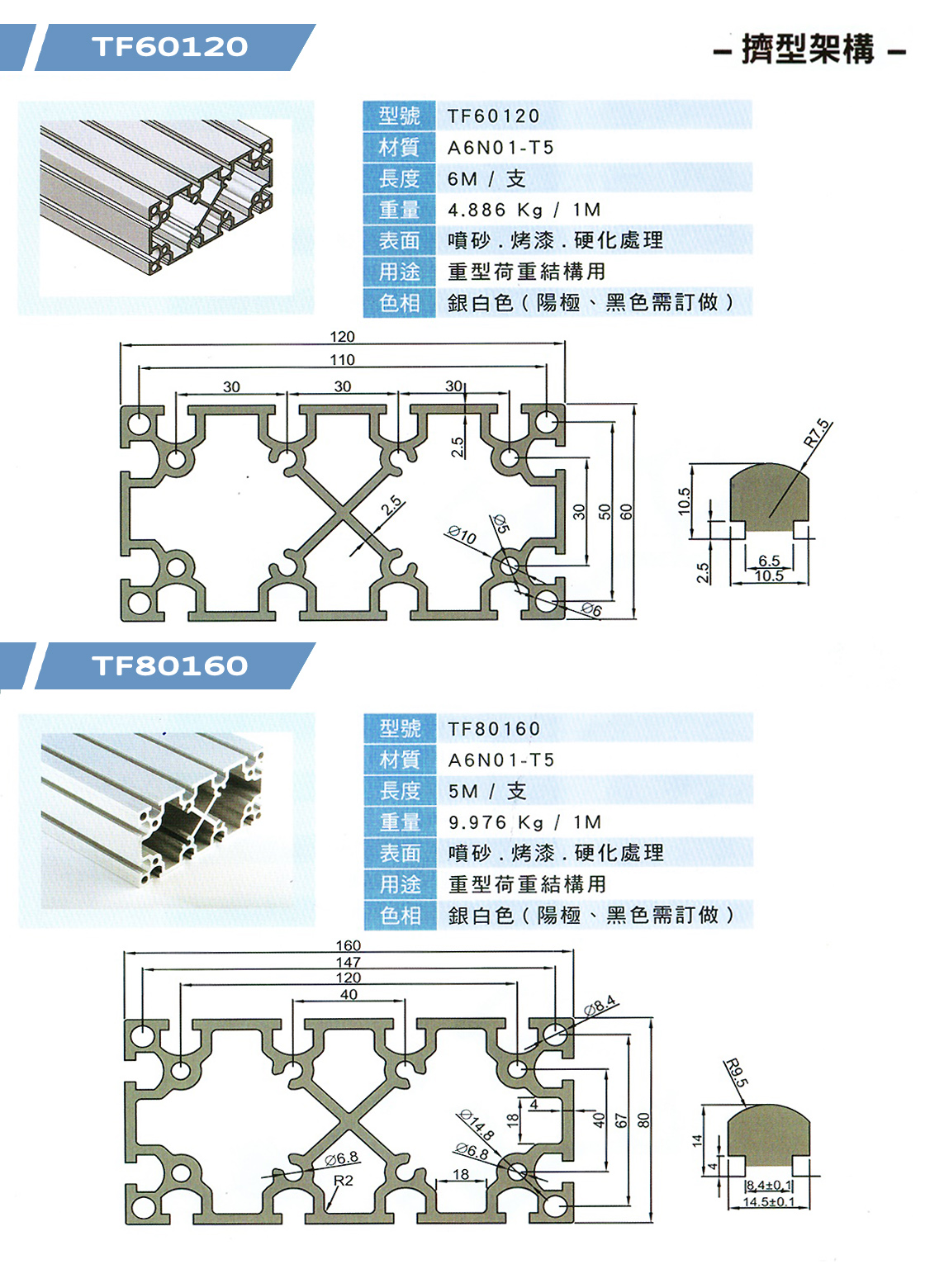 擠型架構