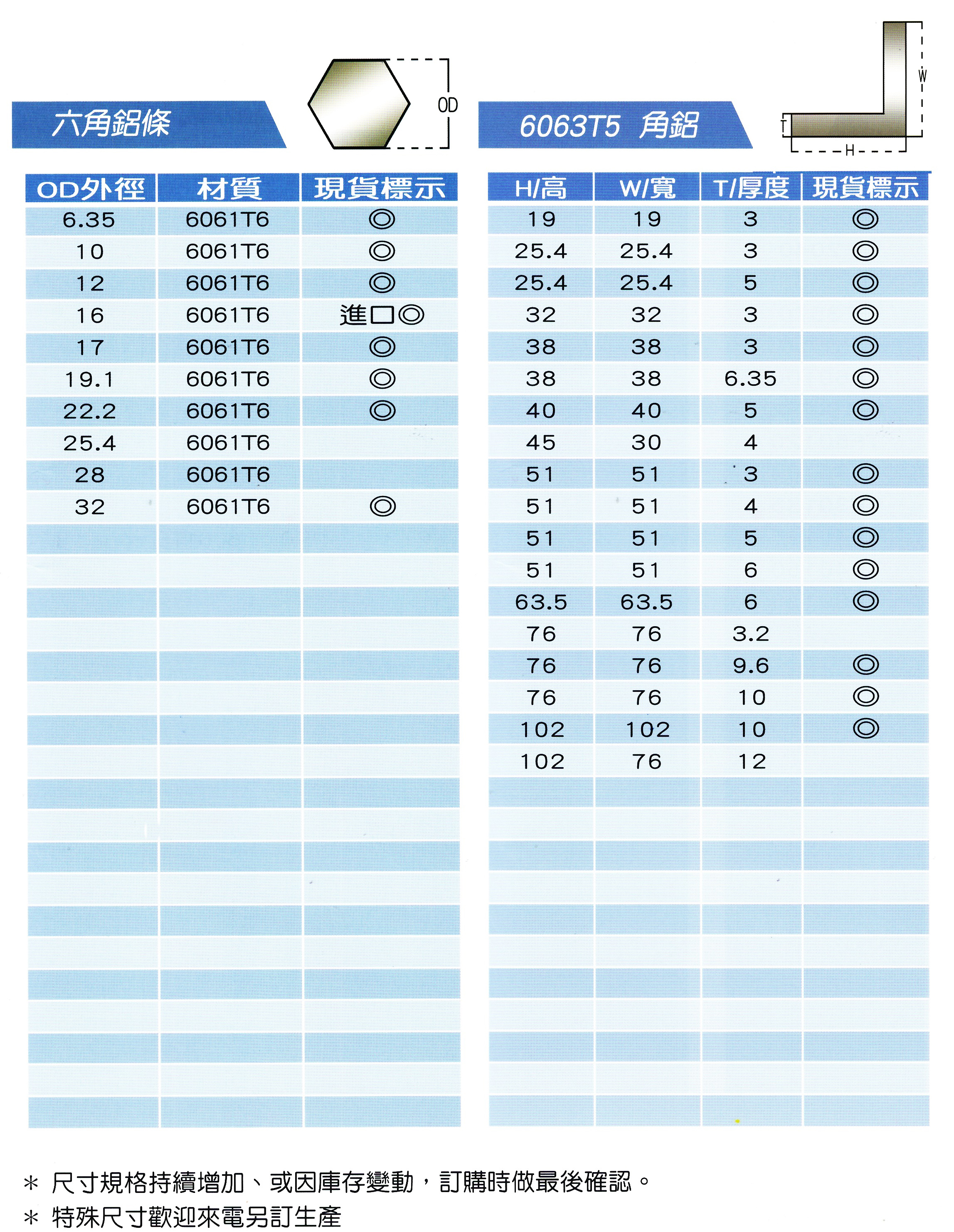 角鋁&amp;六角條