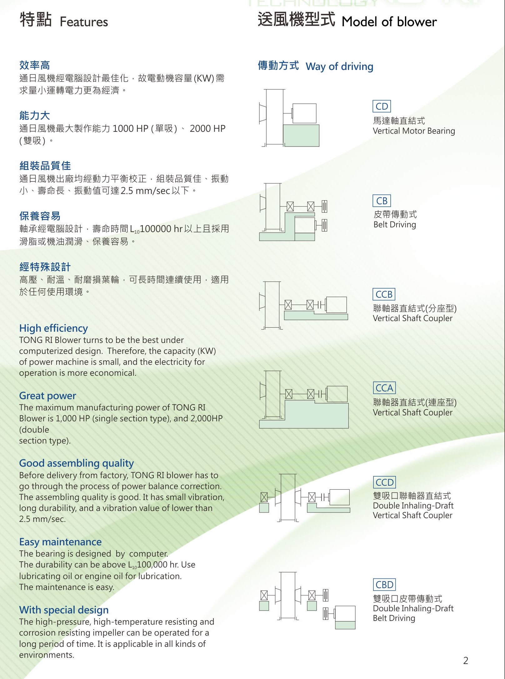 各類送風機型式