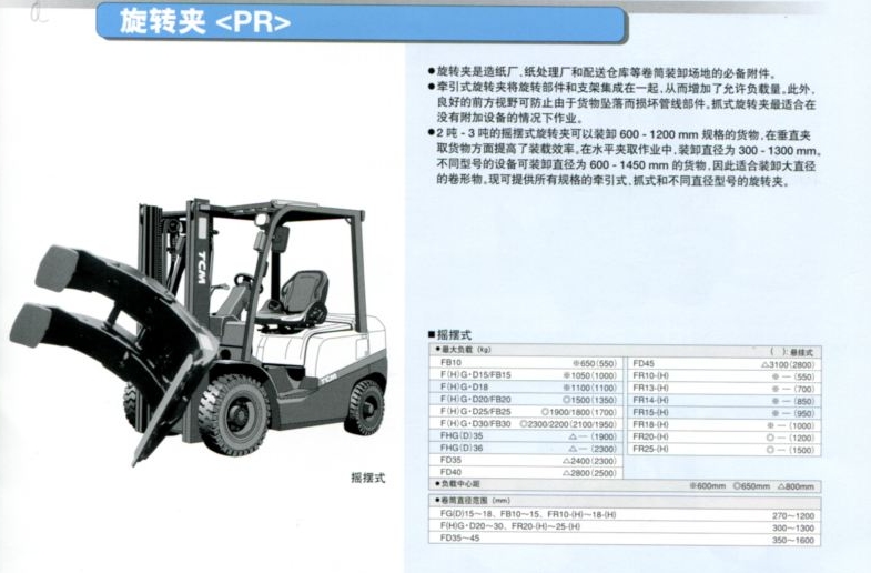 夾桶夾具堆高機