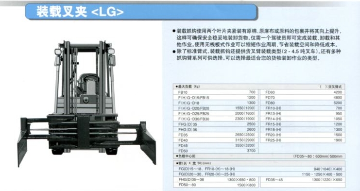 夾紙夾具堆高機