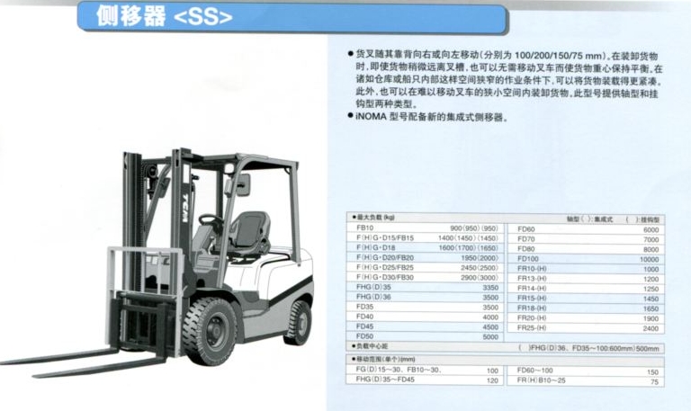 左右側移堆高機