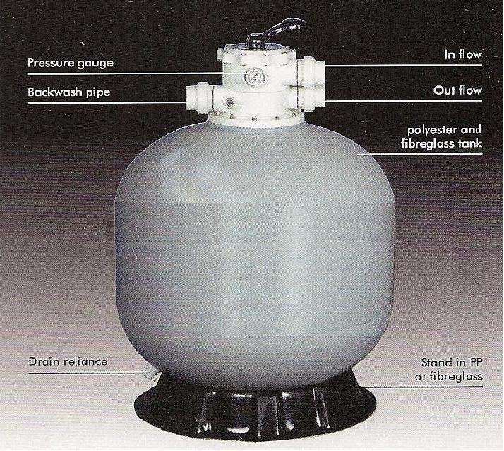 手動游泳池過濾器-上裝