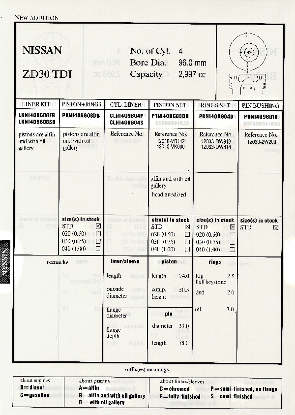 ZD30