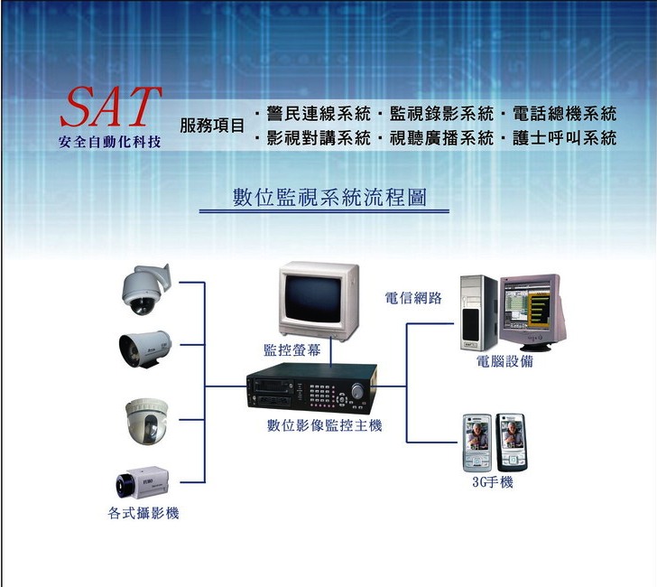 連線監視器流程圖