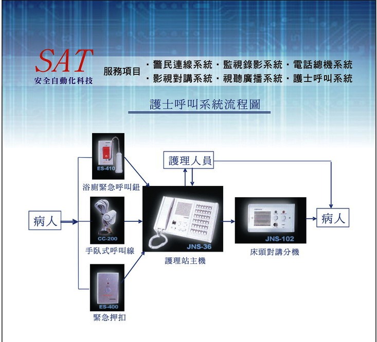 護士呼叫系統