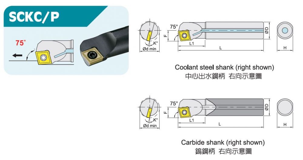 SCKC/P內徑車刀