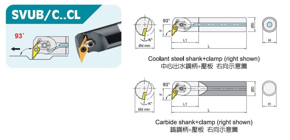 SVUB/C..CL內徑車刀