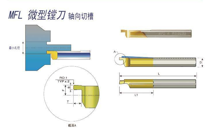 MFL型小徑鎢鋼刀柄