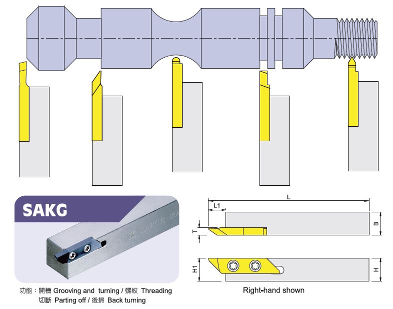 SAKGR走心式刀具