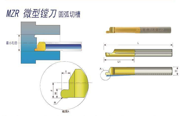 MZR型小徑鎢鋼刀柄