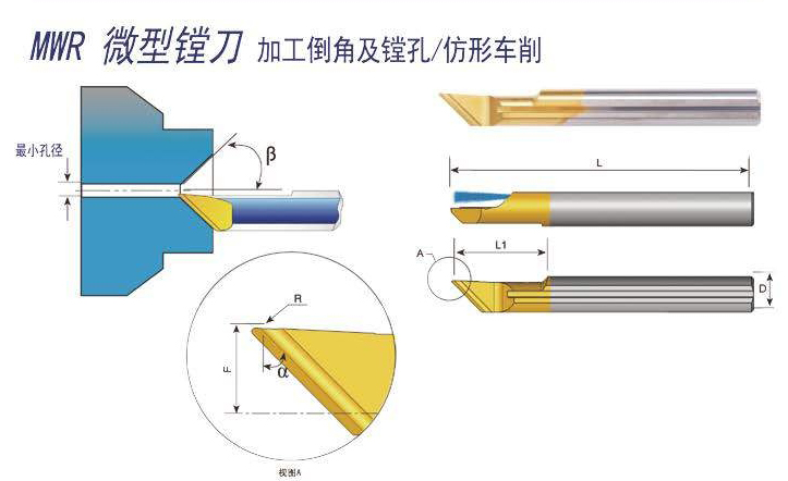 MWR型小徑鎢鋼刀柄