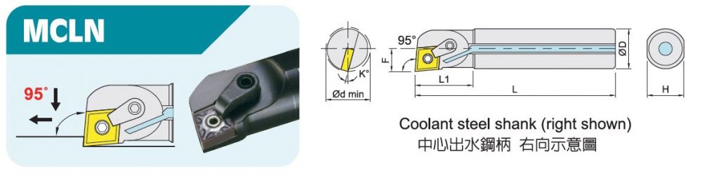 MCLN內徑車刀