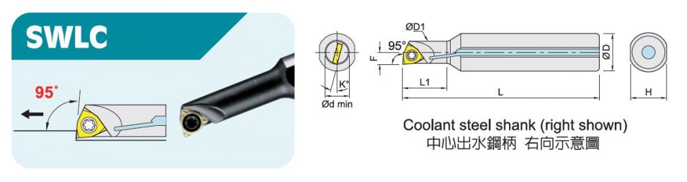 SWLC內徑車刀