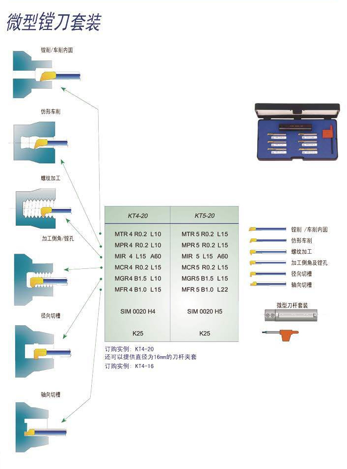 小徑鎢鋼刀柄套裝