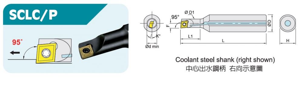 SCLC/P內徑車刀
