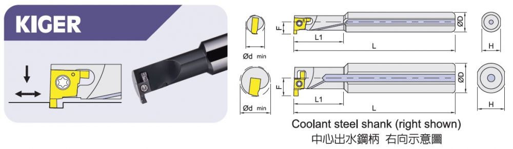 KIGER內徑開槽刀
