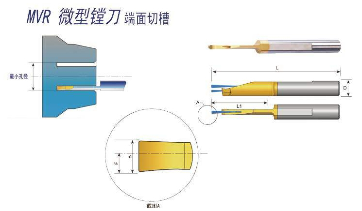 MVR型小徑鎢鋼刀柄