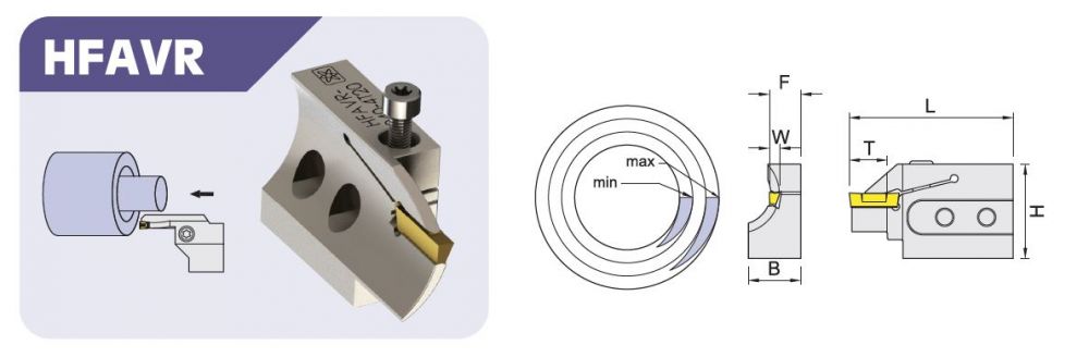 HFAVR外徑端面開槽刀