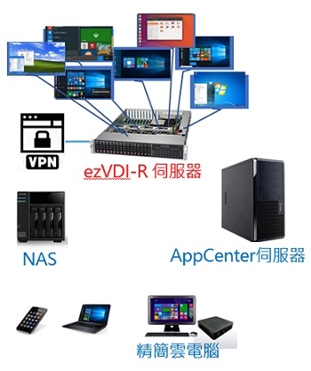 利眾資通有限公司-undefined
