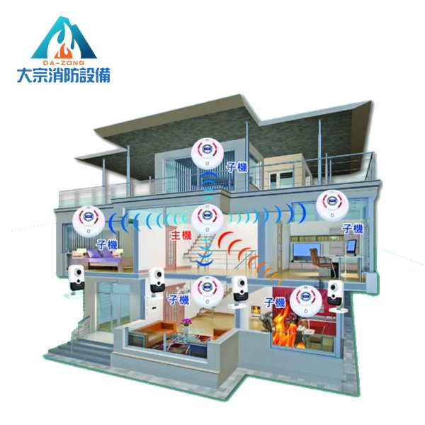 火災透天連動示意圖【大宗消防安全設備器材行】